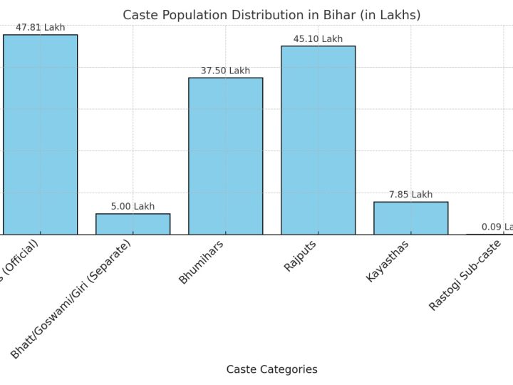 Bihar’s Changing Narrative: Beyond Caste Lines, Toward a Collective Society
