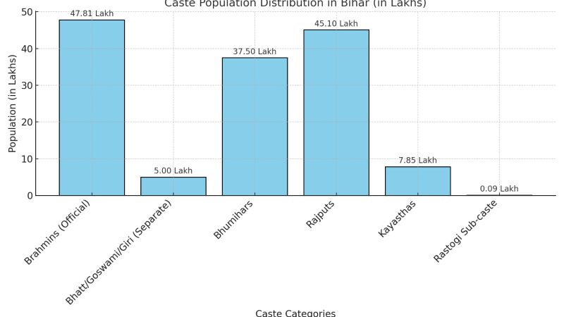 Bihar’s Changing Narrative: Beyond Caste Lines, Toward a Collective Society
